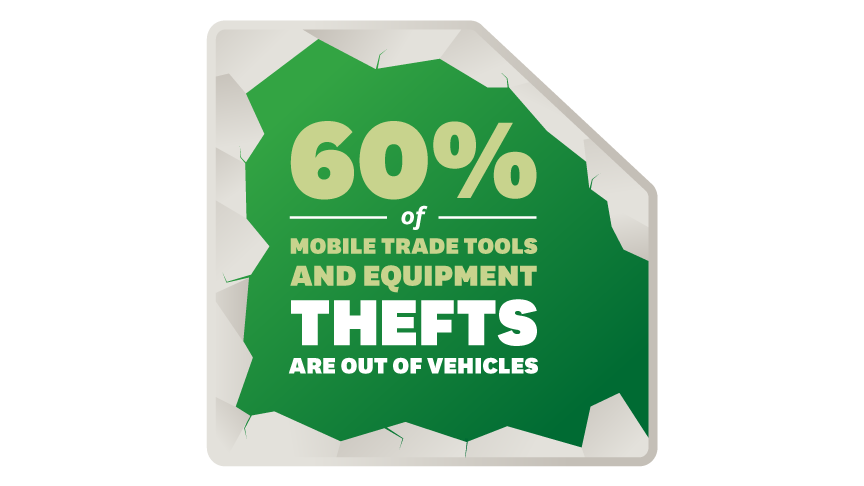 60 per cent of mobile trade tools and equipment thefts are out of vehicles 