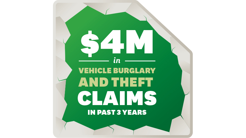 $4 million in vehicle burglary and theft claims in past three years 