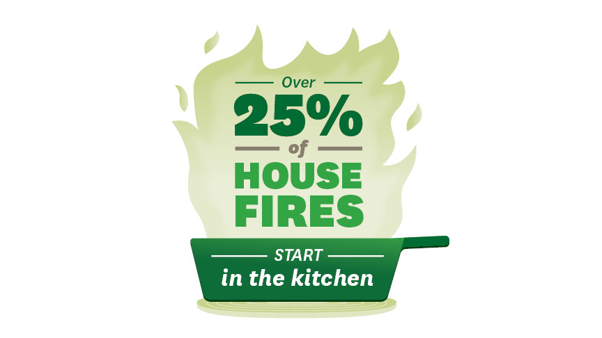 Unattended cooking, fat and oil fires are responsible for 18 per cent of house fire claims 