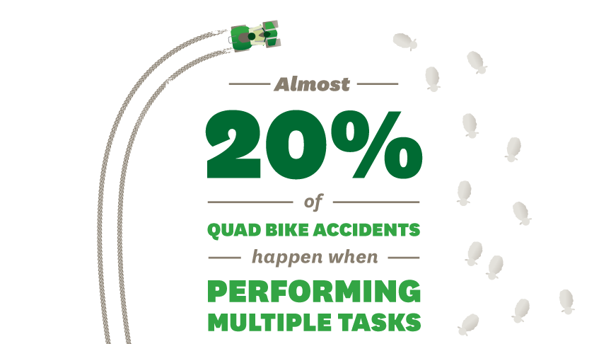 almost 20 per cent of quad bike accidents happen when performing multiple tasks