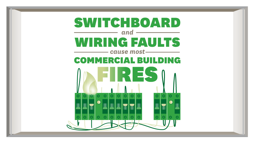 switchboard and wiring faults cause most commercial building fires 