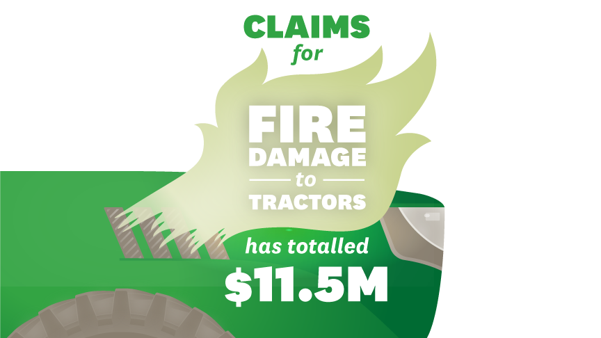claims for fire damage to tractors has totalled $11.5 million 