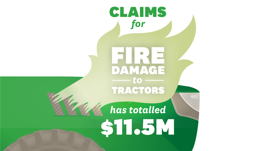 claims for fire damage to tractors has totalled $11.5 million