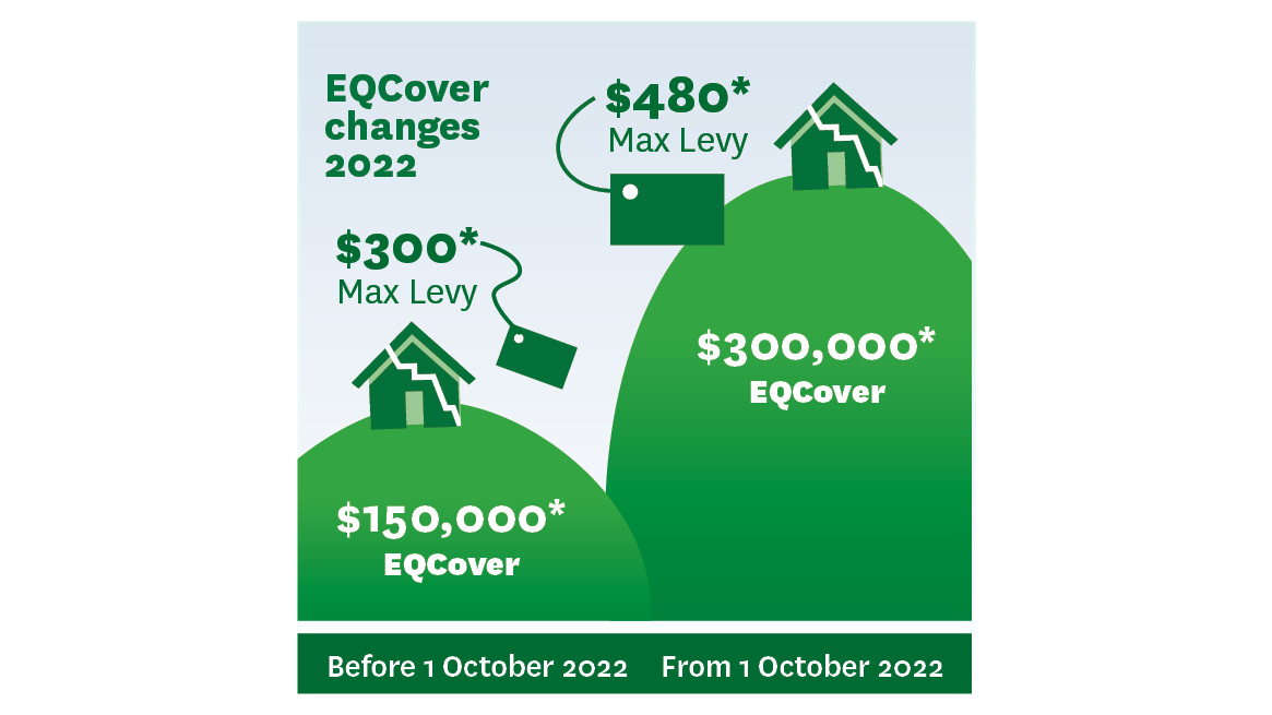 Changes to the EQC cap and levy