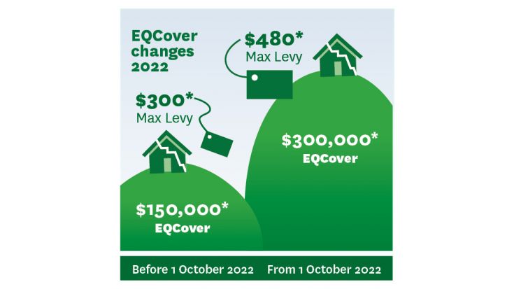 Graphic showing pre & post Oct 22 amounts 