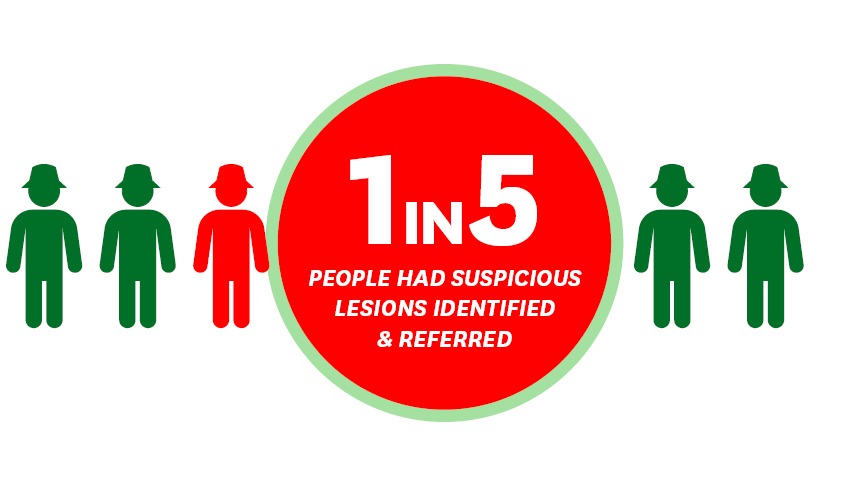 Spot Check Roadie stats 2025 