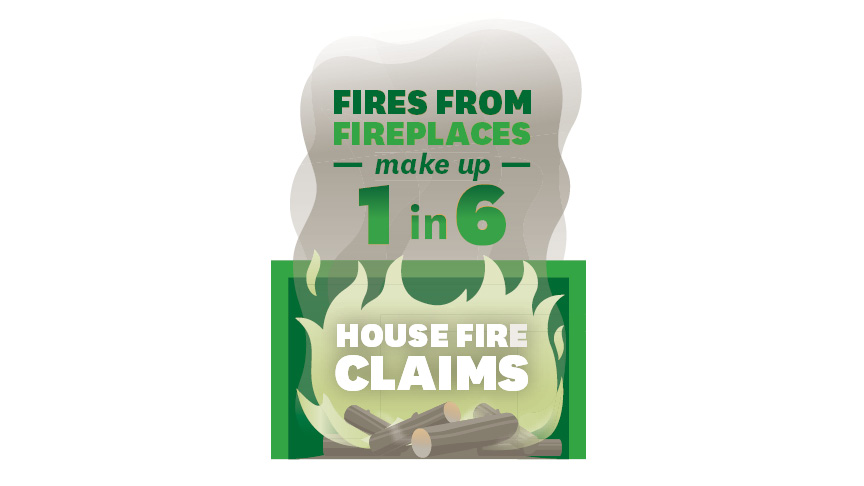 Fires in fireplaces make up 20 per cent of house fire claims